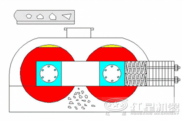 對輥式制砂機工作原理 對輥式制砂機工作原理