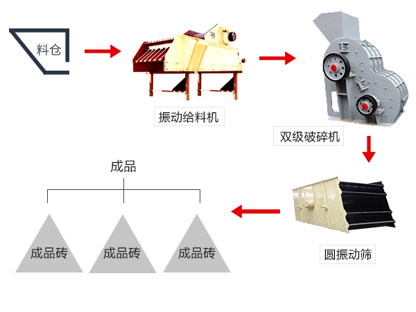 由雙級破碎機(jī)配合組成的煤炭破碎工藝流程 由雙級破碎機(jī)配合組成的煤炭破碎工藝流程