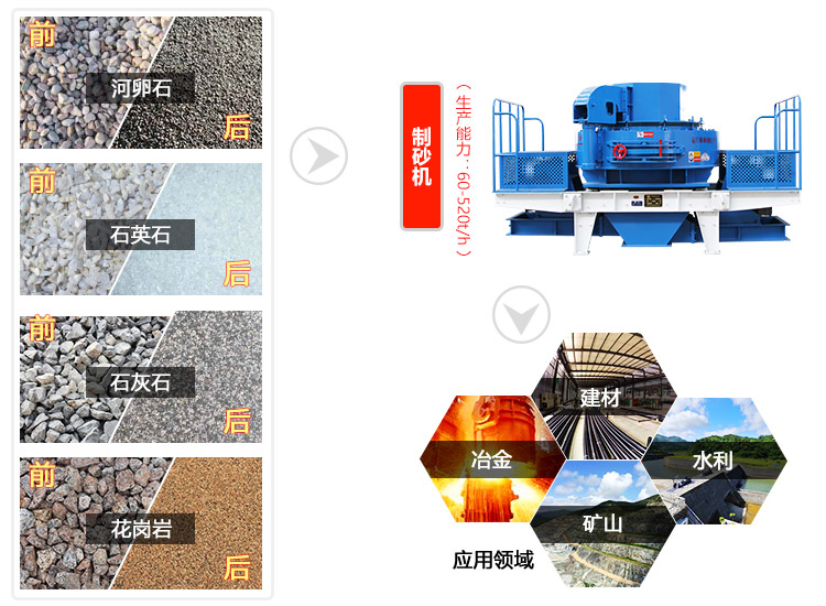 石英砂專用制砂機(jī)用途 石英砂專用制砂機(jī)用途
