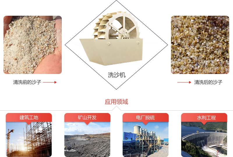 輪斗洗砂機用途 輪斗洗砂機用途