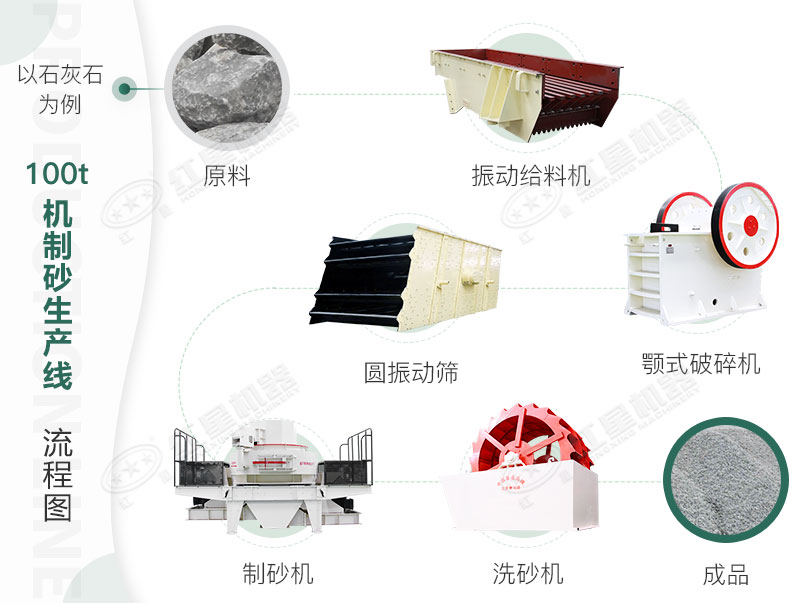 固定式打沙生產(chǎn)線(xiàn)流程 固定式打沙生產(chǎn)線(xiàn)流程