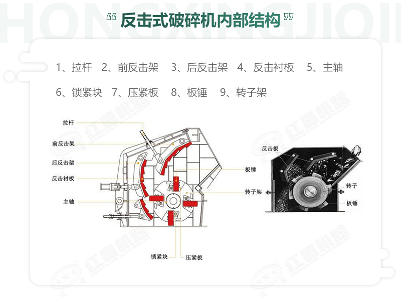 反擊破碎機組成結(jié)構(gòu)詳圖 反擊破碎機組成結(jié)構(gòu)詳圖