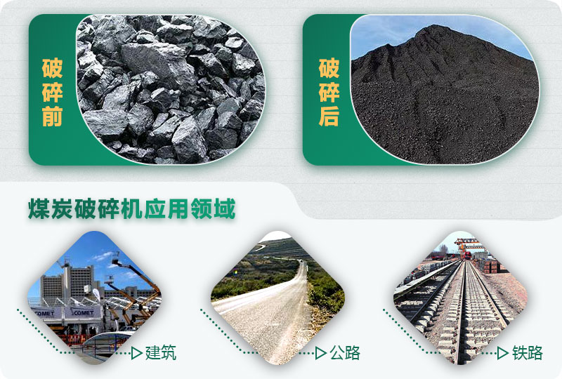 煤炭破碎前后對(duì)比，應(yīng)用廣泛