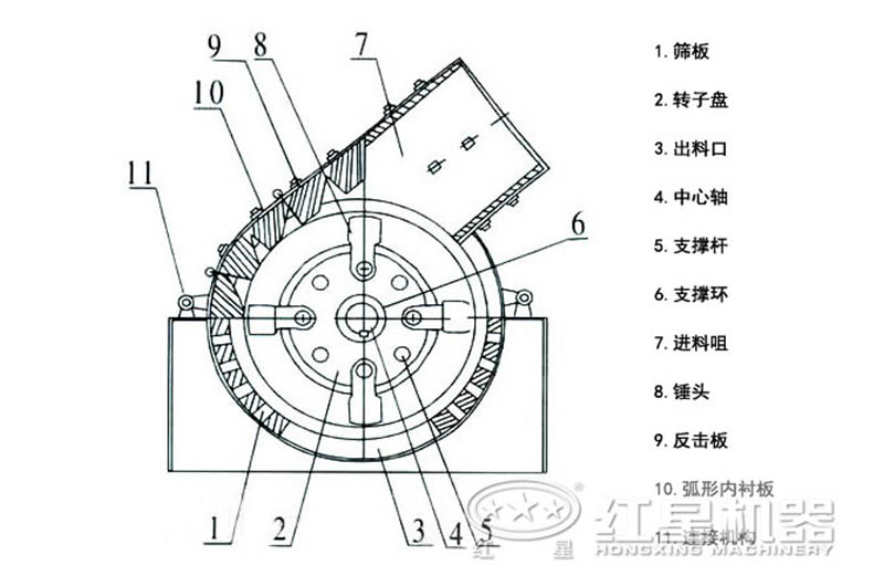 小型錘式破碎機內(nèi)部結(jié)構(gòu) 小型錘式破碎機內(nèi)部結(jié)構(gòu)