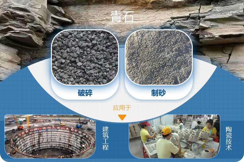 請問，青石能制沙子嗎，制砂設(shè)備有哪些？一方青石出多少砂